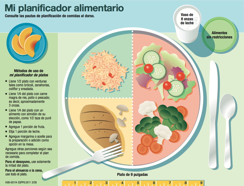 Plate Planner Graphic