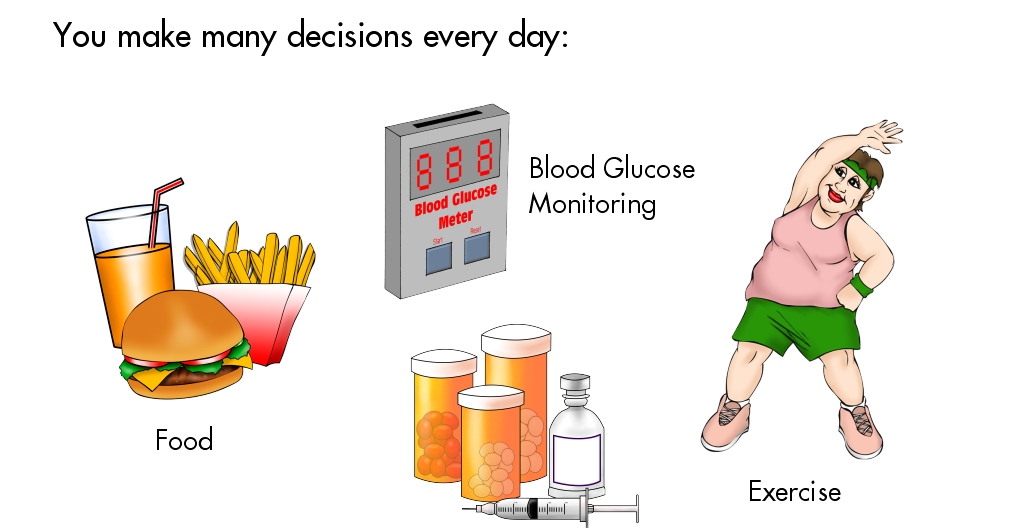 Complications/Daily Decisions Graphic